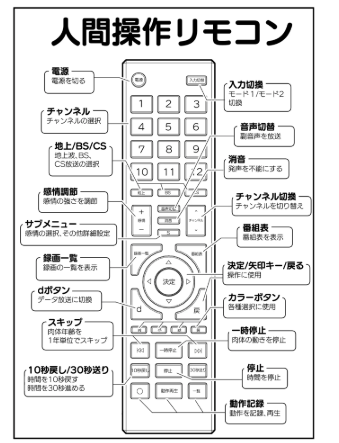 【多機能】人間操作リモコン新発売wnacg,hitomi,momonga,raw,zip無料で読む方法を調べてみた！
